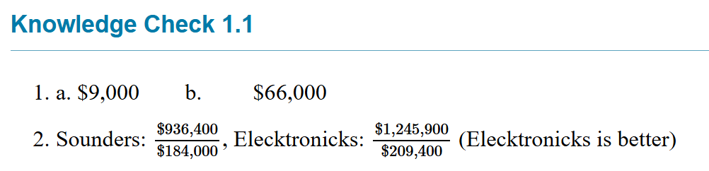 Business Math – Easy Peasy All-in-One High School